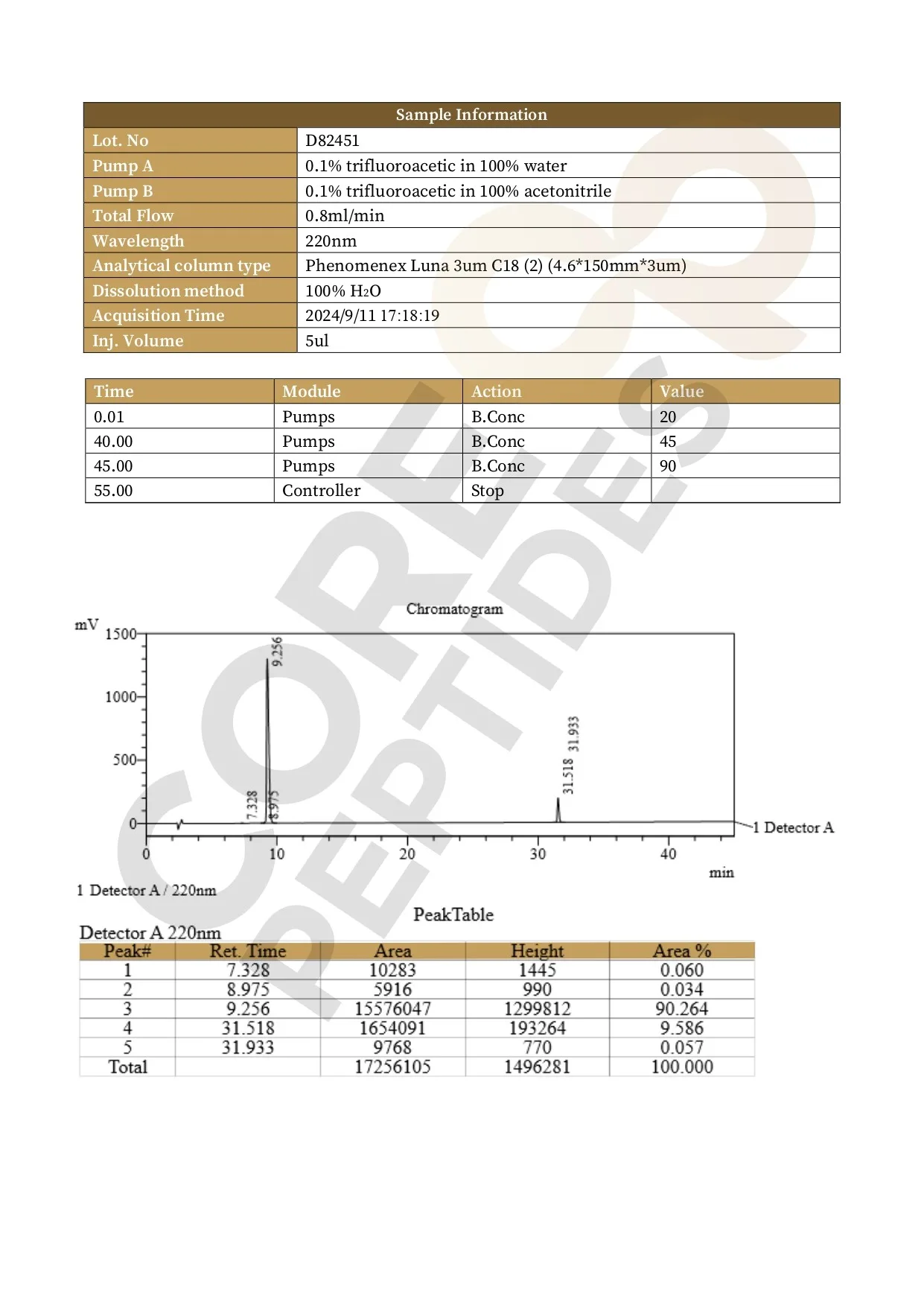 CJC-1295-Ipamorelin-LC.jpg